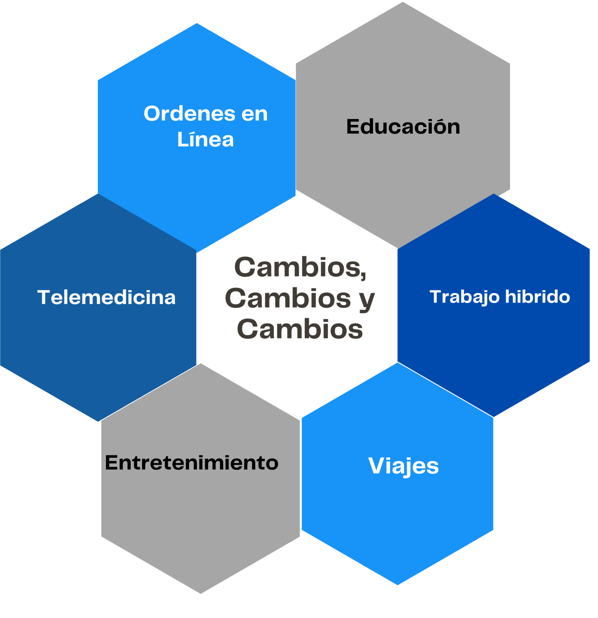 ¿Cambios Forzados Al Consumidor, Perduran O No?